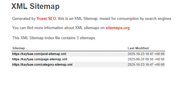 sitemap image showing