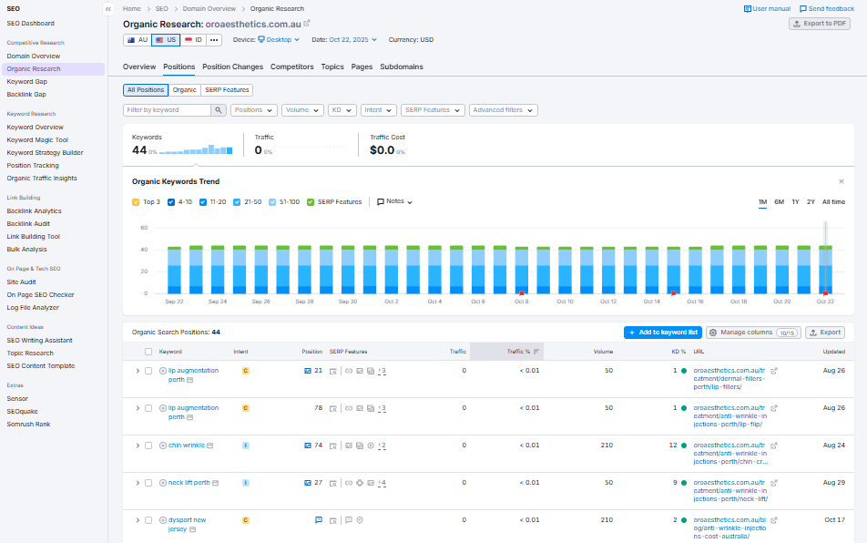 A screenshot while doing keyword research