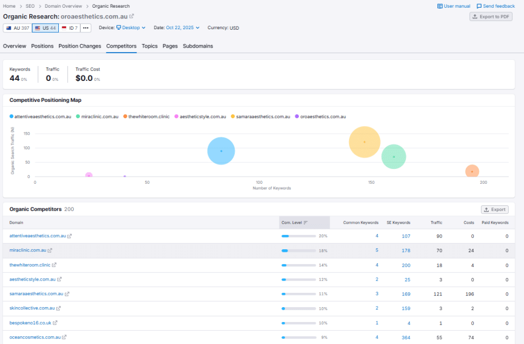 samrush competitors checkers 
