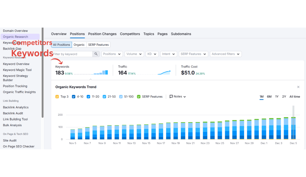 Analyse Competitors Keywords
