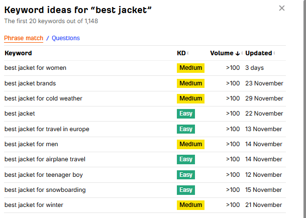 A Screenshot of Keyword Checker Ahrefs