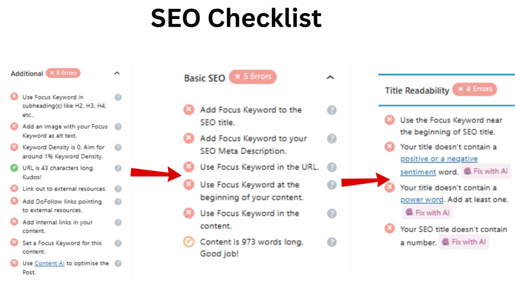 SEO Checklist for content optimization'