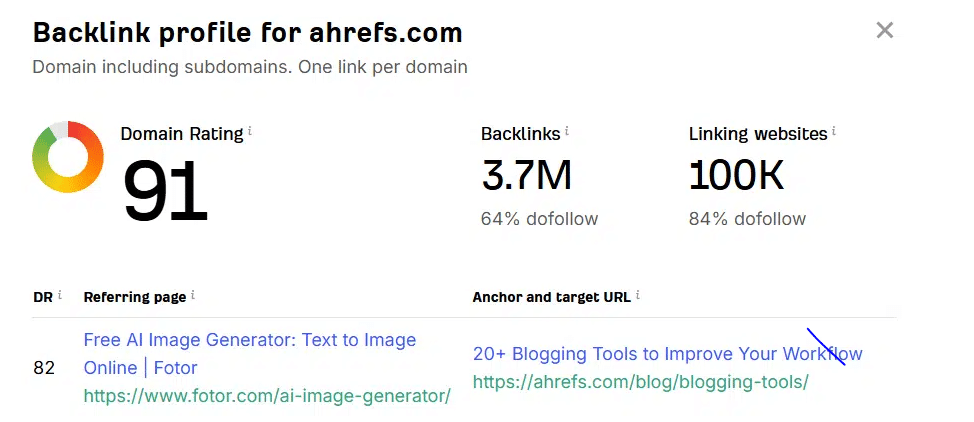 A Screenshot of Ahrefs Backlink Check